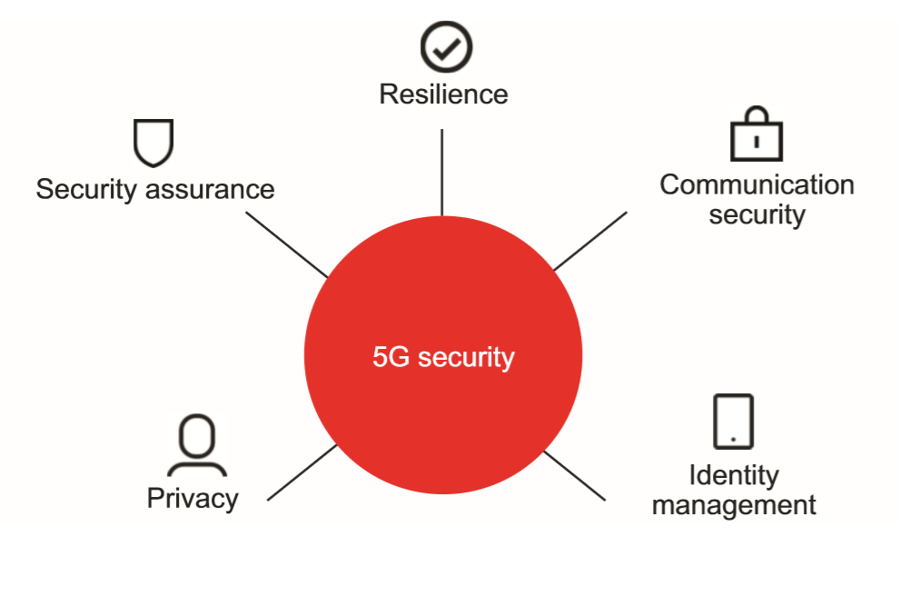 file:///C:/Users/laven/OneDrive/Downloads/Ericsson-wp-Case-Study-Final-5G-security-for-transformed-industries.pdf